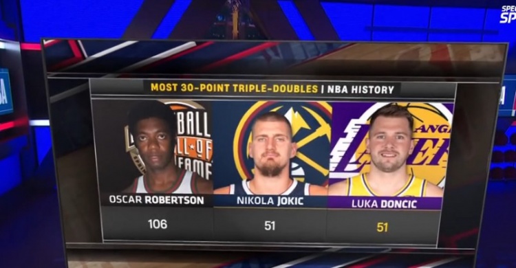 500.com-就在今天？东契奇51次30+三双已追平约基奇并列第2 大O106次领跑