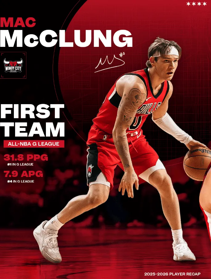 500万网彩票网-MVP+一阵！公牛官方：祝贺麦克朗入选发展联盟最佳阵容一阵