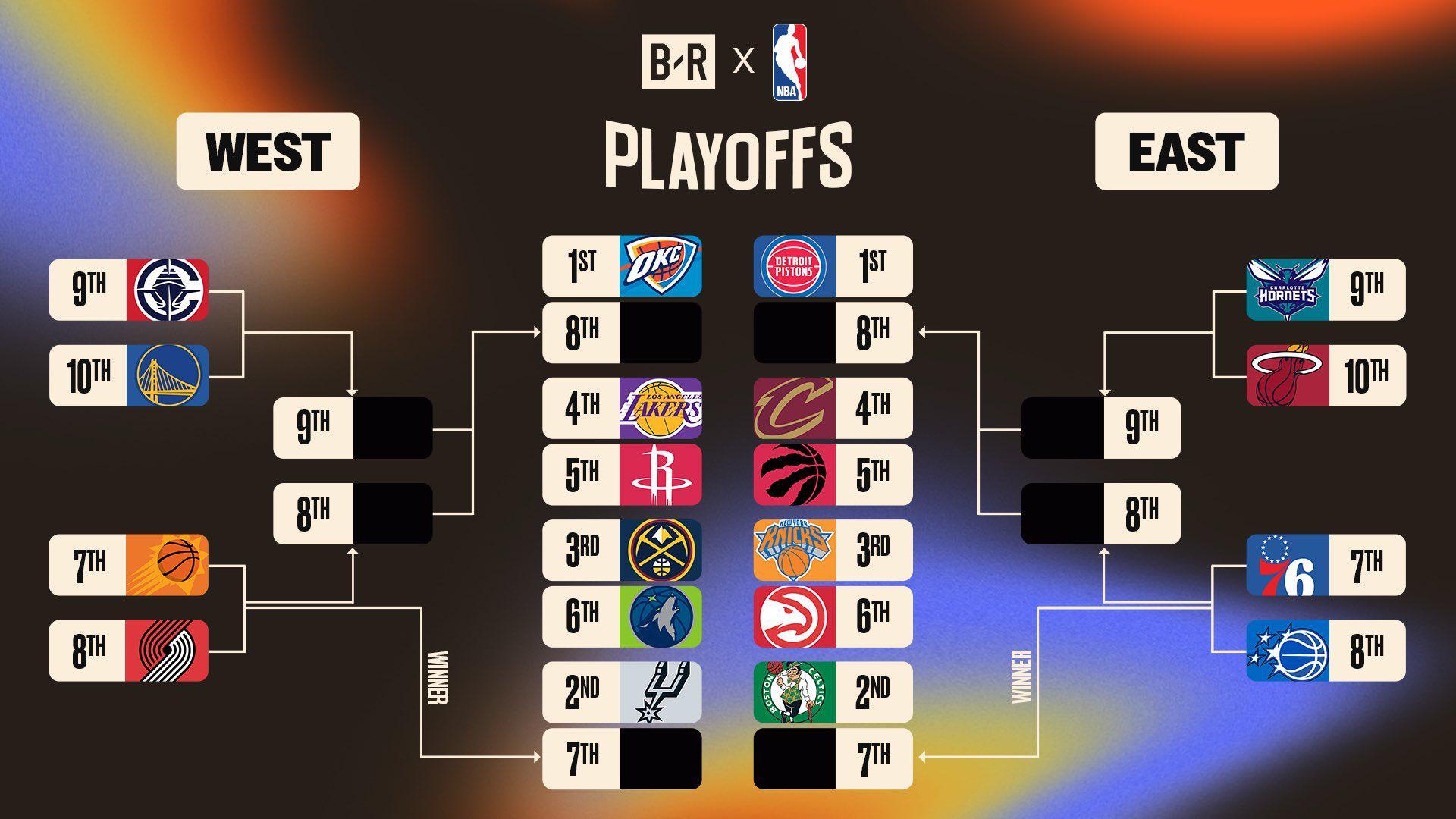 500.com-NBA把2026季后赛剧本提前泄露，30支球队还没打完常规赛